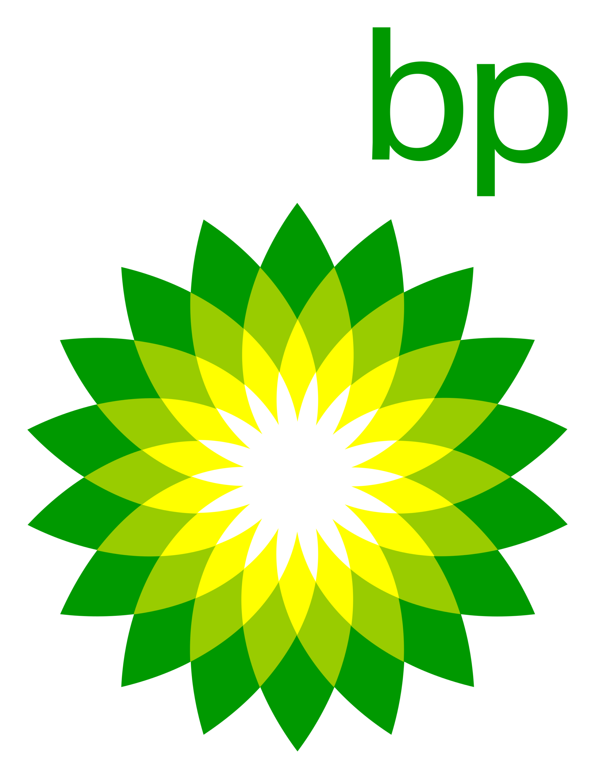 BP